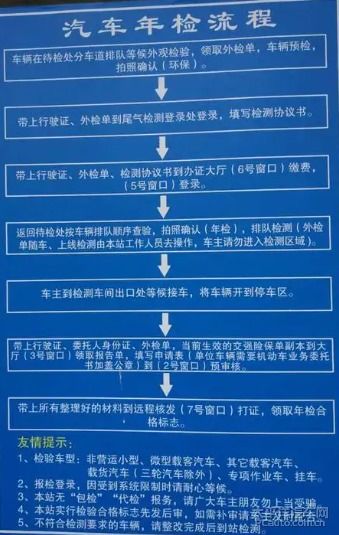 汽車(chē)年檢有多少流程