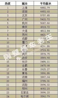 中外汽車維修薪資多少