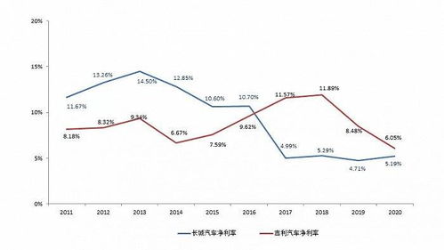 汽車銷售凈利率多少 汽車銷售凈利率多少