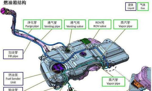 汽車油箱留多少存放 汽車油箱留多少存放