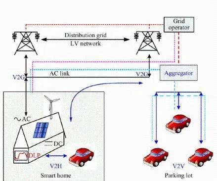 汽車正常放電多少電流