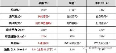 汽車(chē)平均油多少升