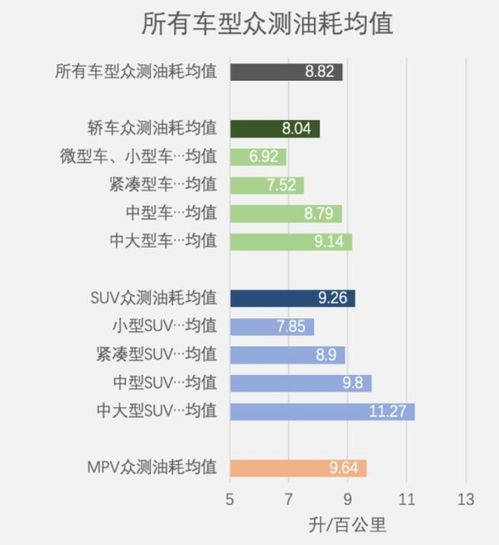 汽車(chē)平均油多少升