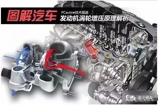 汽車渦輪增壓多少pa