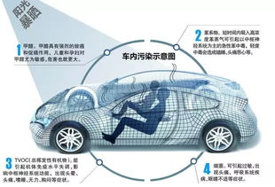 汽車暴曬有多少甲醛