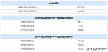 汽車評分多少才算好