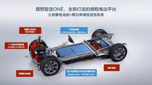 小汽車電池功率多少