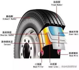 汽車輪重量是多少