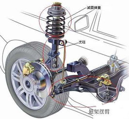 汽車減震壽命衰減多少