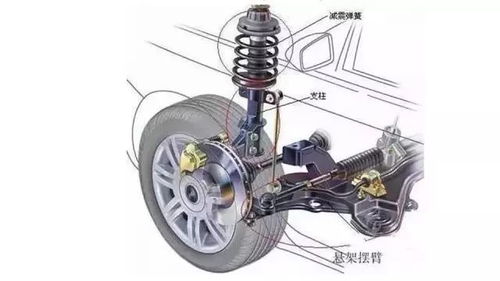 汽車四輪承重多少 汽車四輪承重多少