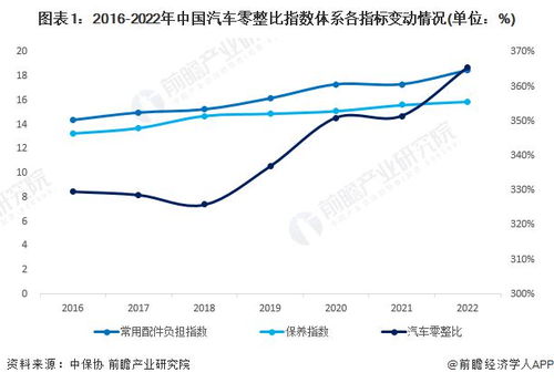 汽車維保費用多少