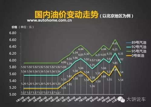 汽車油耗11.5是多少