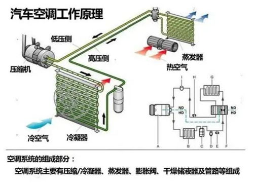 汽車制冷功耗多少瓦