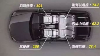 汽車都有多少座位的