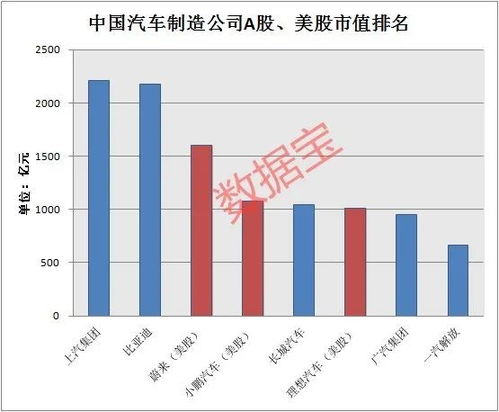 美國汽車最后利潤多少