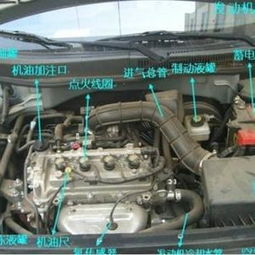 汽車機(jī)蓋用料多少