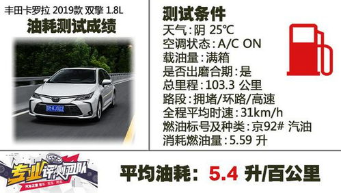 100米汽車油耗多少