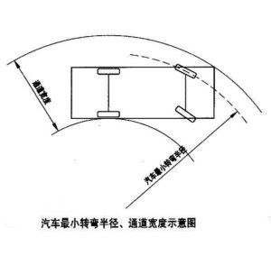 汽車右轉(zhuǎn)半徑是多少