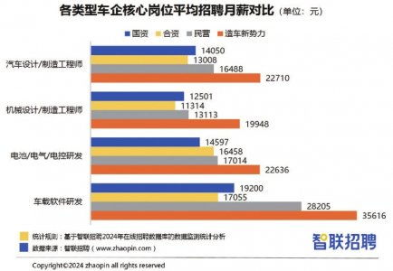 汽車銷售人員提成多少 汽車銷售人員提成多少