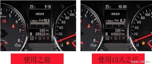汽車最初油耗多少正常