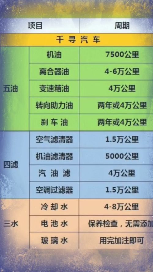 汽車保養(yǎng)知識(shí)知多少