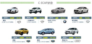 汽車評價最高是多少
