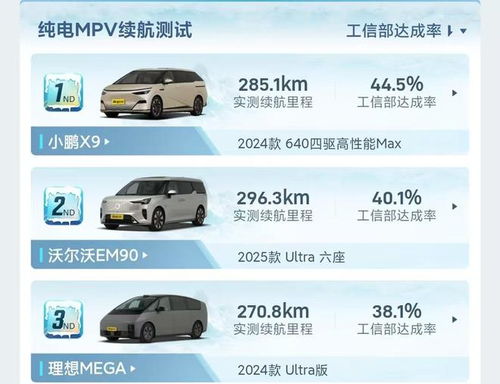 汽車能扛多少溫度