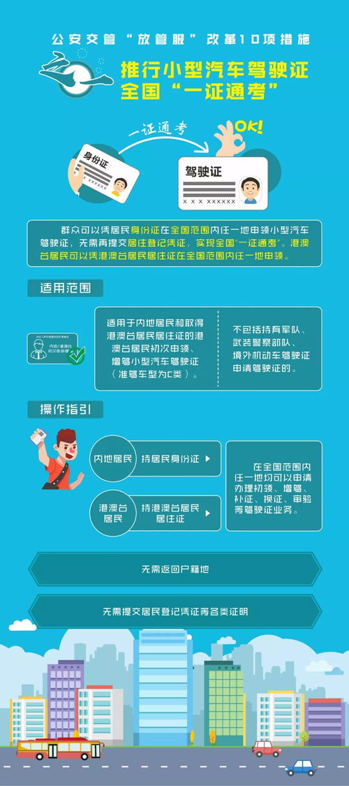 汽車類考多少分