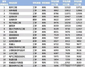 汽車電氣技師工資多少