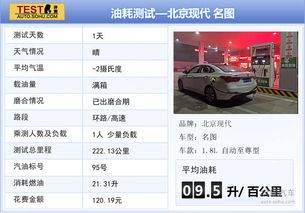汽車油耗標(biāo)準(zhǔn)女生多少 汽車油耗標(biāo)準(zhǔn)女生多少