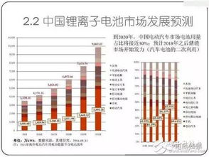 未來(lái)汽車電池?fù)p耗多少