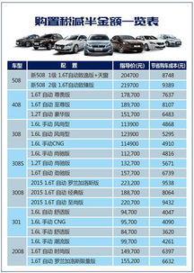 汽車家庭費(fèi)用大概多少