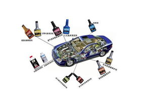 汽車養(yǎng)護(hù)用品知多少 汽車養(yǎng)護(hù)用品知多少
