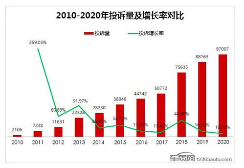 汽車a柱數(shù)值多少