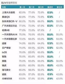 折舊汽車多少錢