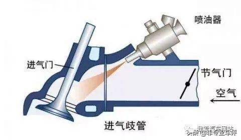 汽車油管多少公里清洗