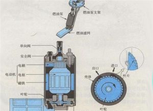 汽車燃油泵多少