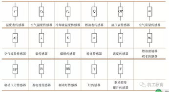 汽車低壓電多少符