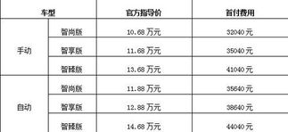 貸款購買汽車利息多少
