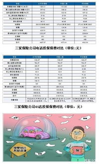 汽車投保價值多少