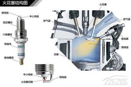 汽車氣缸點(diǎn)火多少伏