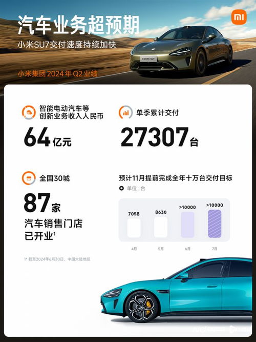 小米汽車多少臺(tái)啦