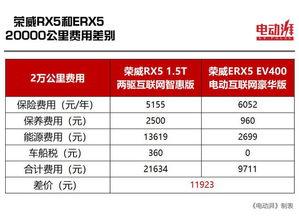 汽車燃料費(fèi)用多少