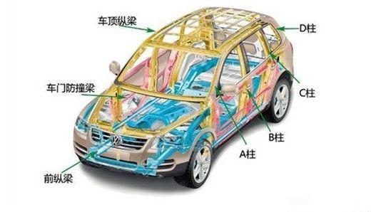 汽車(chē)有多少車(chē)架組成