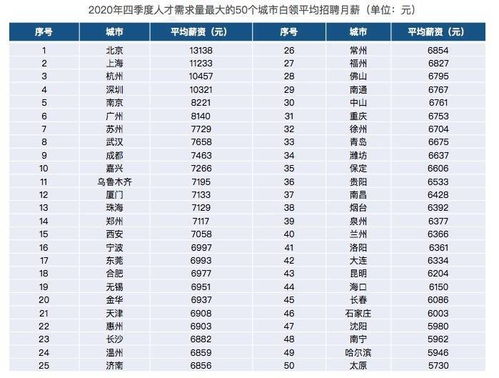 汽車月薪多少算正常