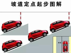 汽車坡道凈高要多少