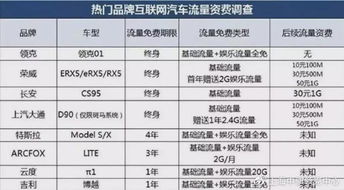 汽車廣播是多少流量