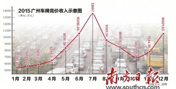 汽車拍攝收益多少正常