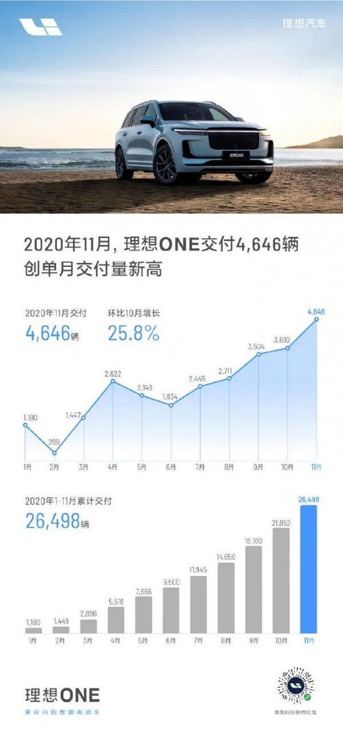 理想汽車現(xiàn)在產(chǎn)量多少