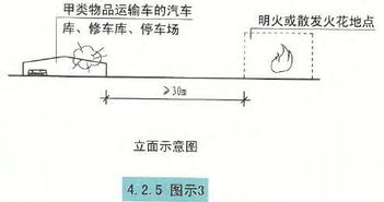 汽車(chē)焊點(diǎn)間距標(biāo)準(zhǔn)多少